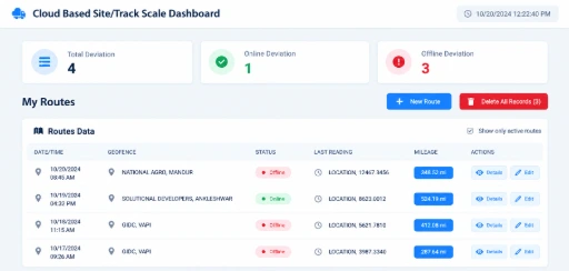 Real-time device status screen from Scalestech's tank telemetry dashboard