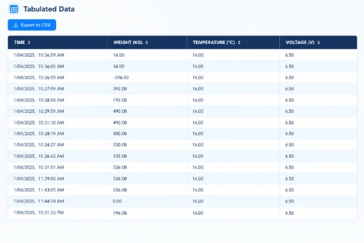 Structured data table for tank telemetry readings, exportable for reporting