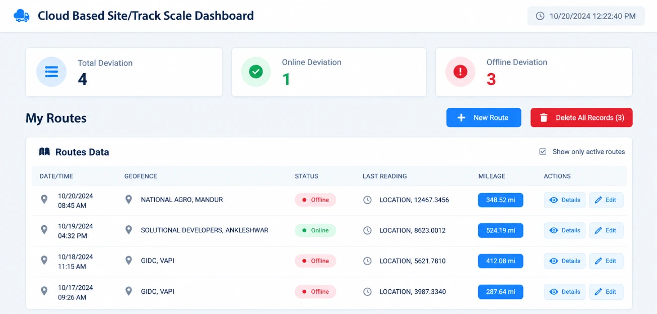 Real-time device status screen from Scalestech's tank telemetry dashboard