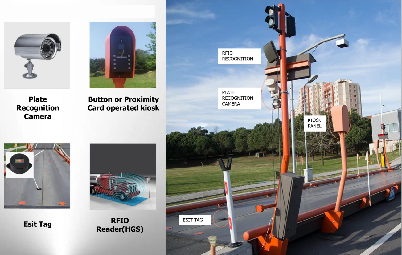 Vehicle Recognition System for Weighbridge Kenya | Scalestech Intelligent vehicle recognition system for ESIT SPWIN weighbridge automation Kenya, enabling automatic plate detection and quick processing. Scalestech's solution for weighbridge software enhances security in logistics – inquire about weighbridge for farming and installation costs.