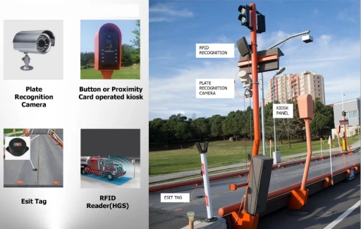 Vehicle Recognition System for Weighbridge Kenya | Scalestech Intelligent vehicle recognition system for ESIT SPWIN weighbridge automation Kenya, enabling automatic plate detection and quick processing. Scalestech's solution for weighbridge software enhances security in logistics – inquire about weighbridge for farming and installation costs.