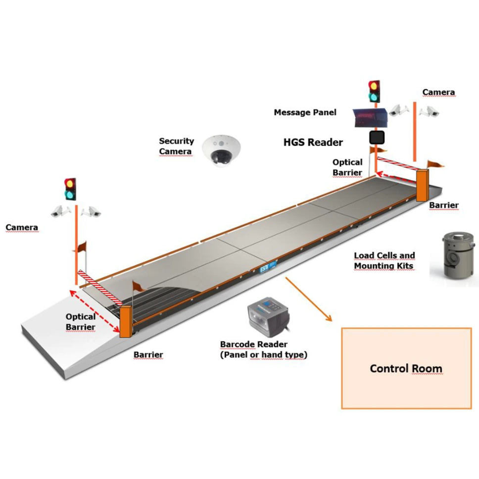 ESIT SPWIN WEIGHBRIDGE AUTOMATION SYSTEM