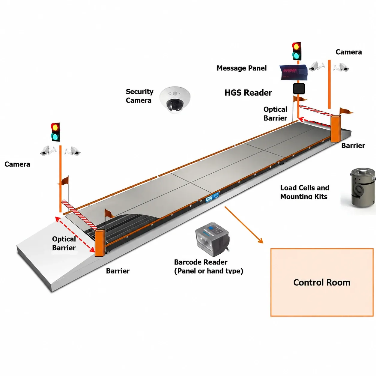 ESIT SPWIN WEIGHBRIDGE AUTOMATION SYSTEM